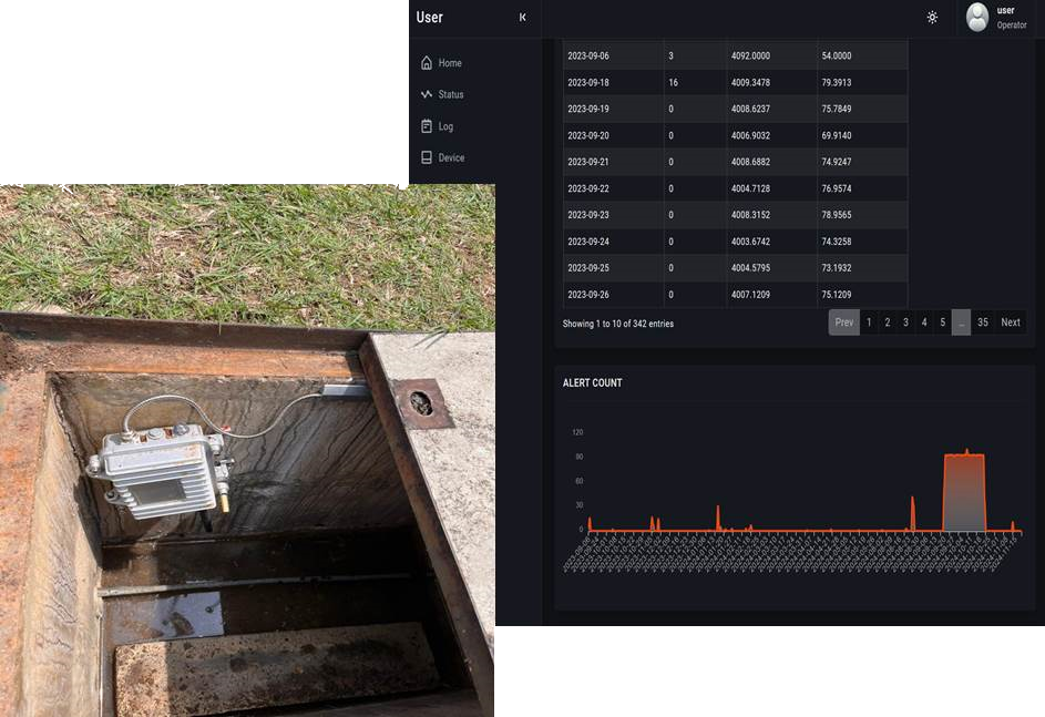 Manhole Sensor Hardware and Portal
