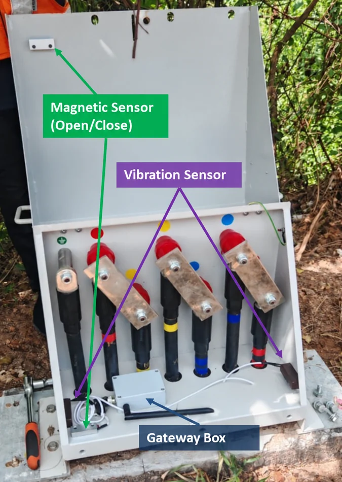 Annotated metal enclosure showing access sensor, vibration sensor and monitoring hub; identifiers redacted